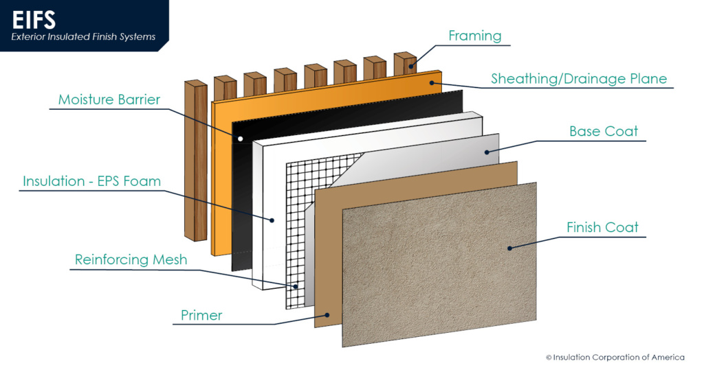 Eifs Expanded Polystyrene Exterior Insulated Finish Systems