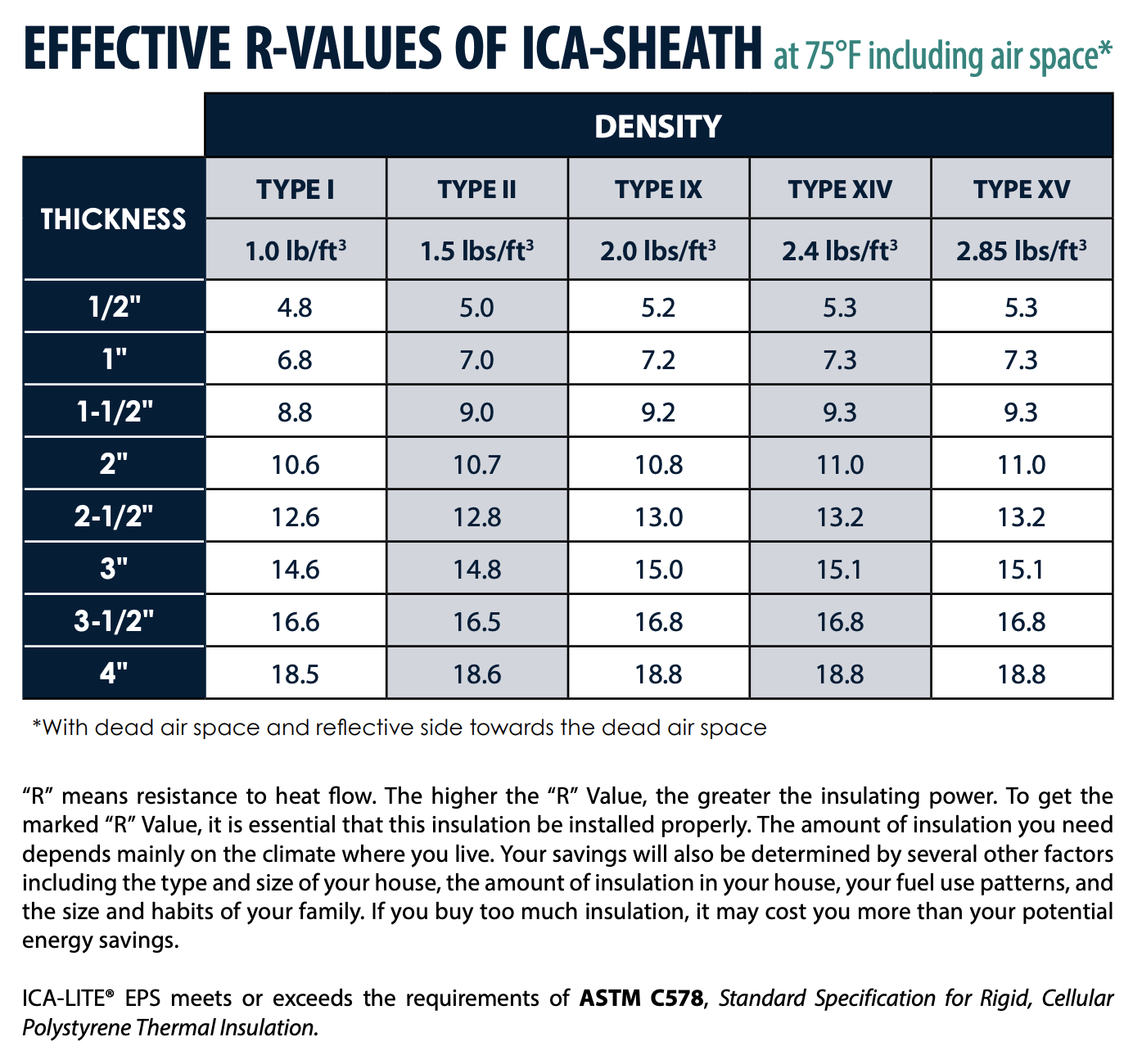 ica-sheath-r-value-chart-insulation-corporation-of-america